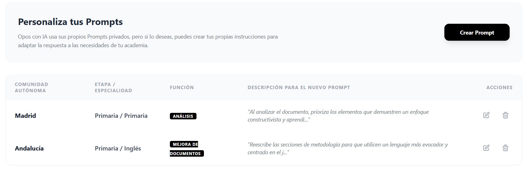 Branding de Academia 3